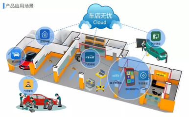 丟掉你的破電腦，迎接場景智能化 軟件開發的未來革命